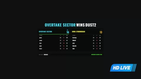 Poster siaran Overtake Sector VS Iowa Stormboar