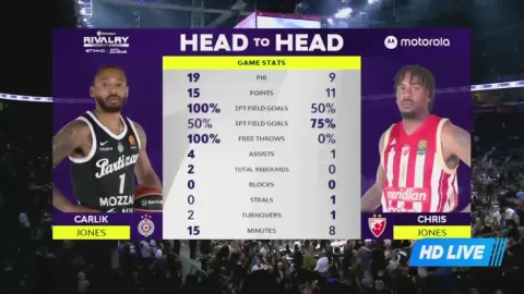 Poster siaran Partizan Mozzart Bet Beograd VS Crvena Zvezda Belgrade