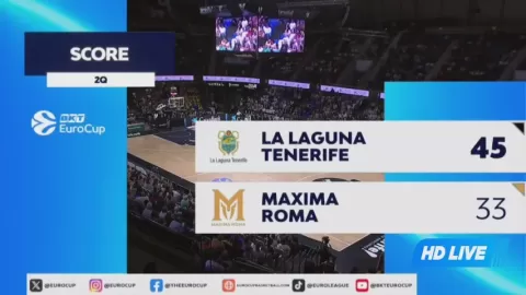 Poster siaran Isla De Tenerife Canarias VS Maxima Roma