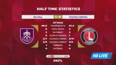 Poster siaran Burnley VS Charlton Athletic