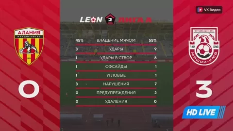 Poster siaran Alania Vladikavkaz VS Mashuk-KMV Pyatigorsk