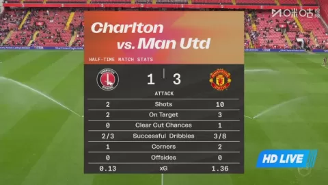 Poster siaran Charlton Women VS Manchester United Women(w)