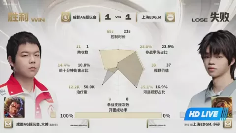 Poster siaran 成都AG超玩会 VS 上海EDG.M